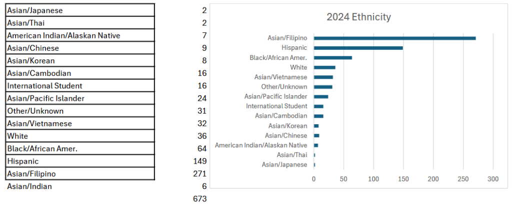 Institutional Research 2 image 3