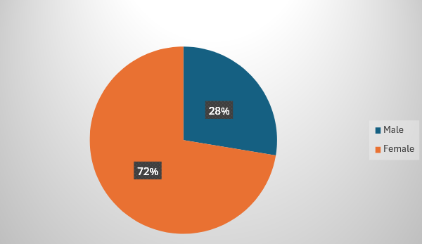 Institutional Research 3 image 4