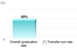Consumer Information 5 graph10