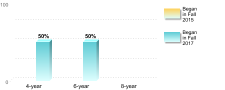 Consumer Information 6 graph11