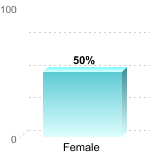 Consumer Information 7 graph12