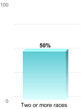 Consumer Information 8 graph13