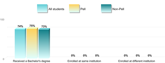 Consumer Information 9 graph14