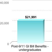 Consumer Information 11 graph16